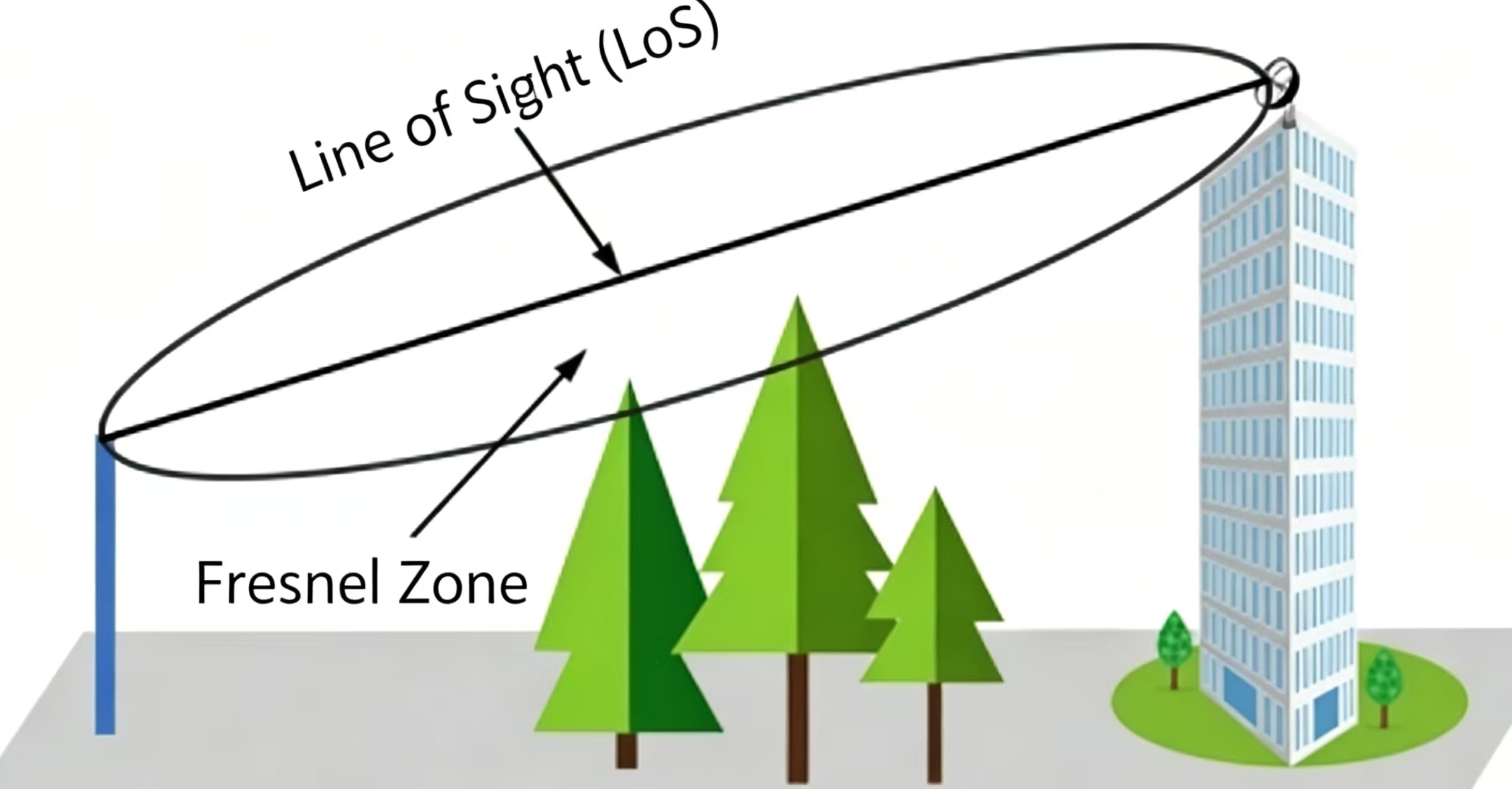 Fresnel Zone Illustration 1